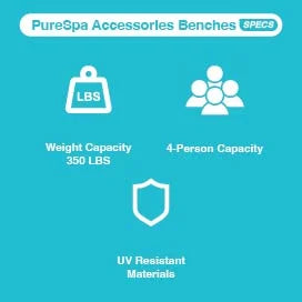 Intex 2 Medium PureSpa Accessories Benches, Compatible w/ 4 Person Spas