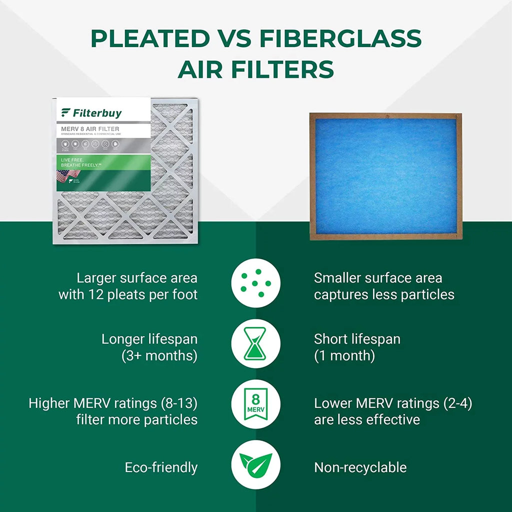 Filterbuy 10x30x1 MERV 8 Pleated HVAC AC Furnace Air Filters (3-Pack)