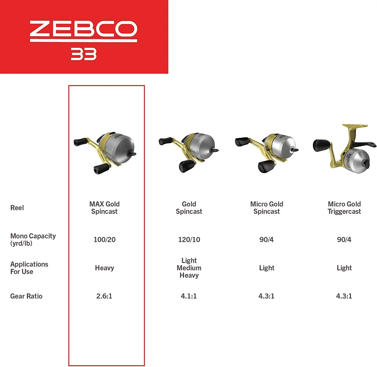 Zebco 33 MAX Gold Spincast Fishing Reel, 2+1 Bearings with a Smooth and Powerful 2.6:1 Gear Ratio and Instant Anti-Reverse, Lightweight Graphite Frame and a MicroFine Dial-Adjustable Drag, Silver/Gold