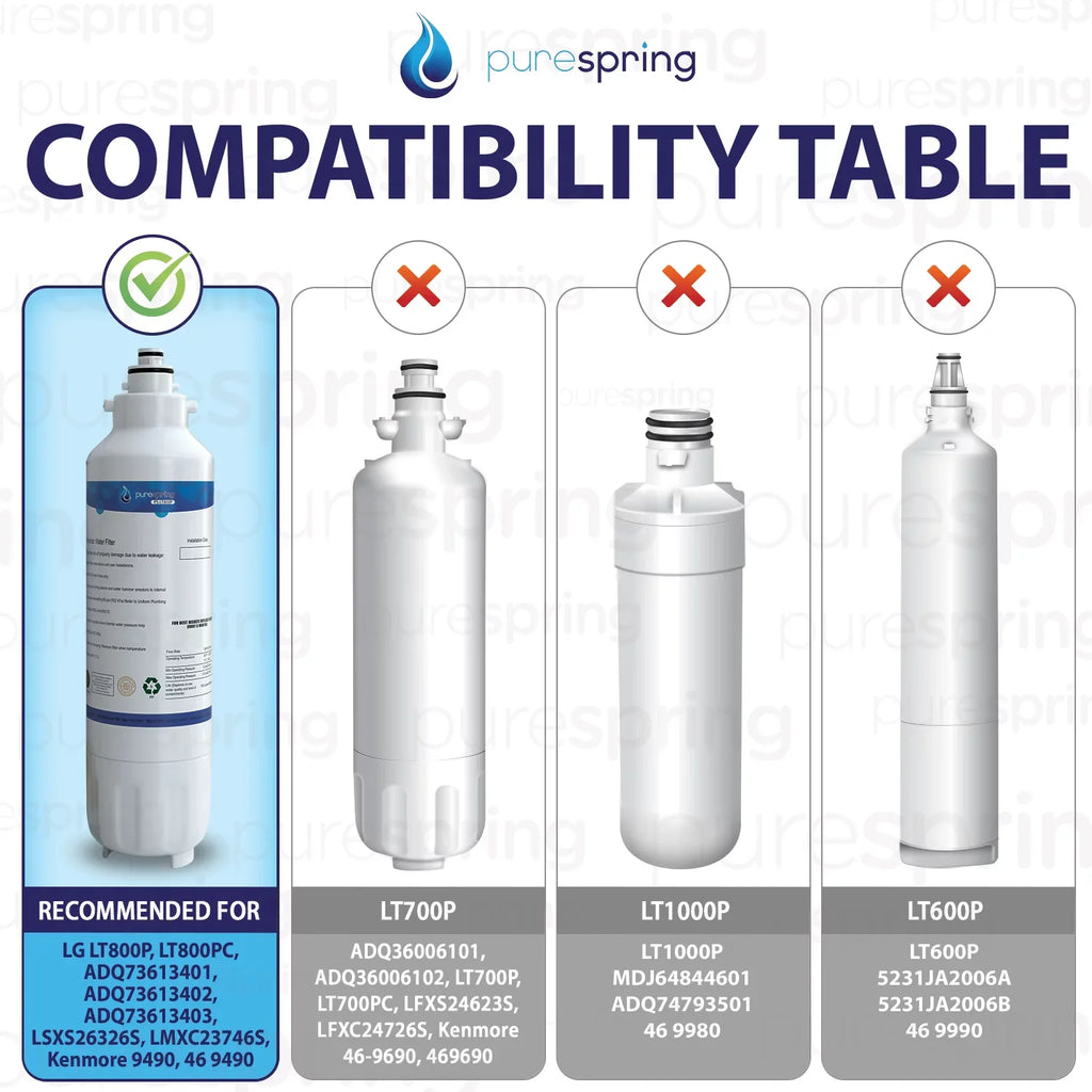 PureSpring NSF 42 Certified Refrigerator Fluid Filter, Compatible with LT800P, LT800PC, ADQ73613401, ADQ73613402, ADQ73613403, Kenmore 9490, 46-9490, 469490 (1 Pack)