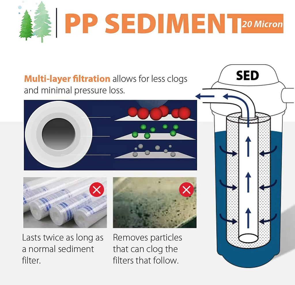iSpring FP120X50 20 Micron, 50 Pack 10" x 2.5" Universal Multi-Layer Sediment Liquid Filter Replacement Cartridges, 50 Count (Pack of 1), White