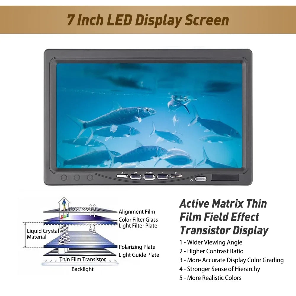 Erchang Fluid Fishing Camera Portable Fish Finder for Boat Kayak Lake Sea Fishing, 7 Inch Display