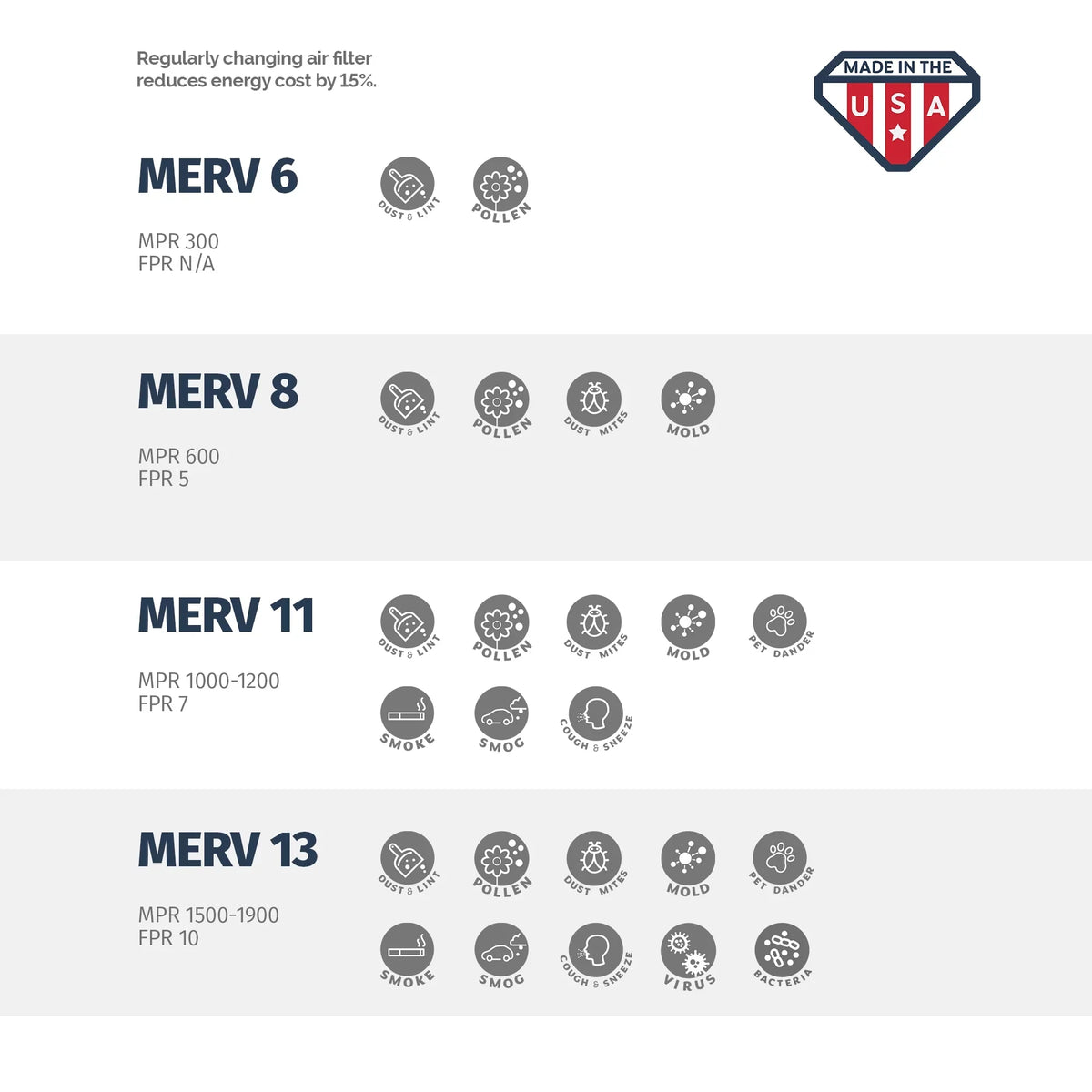 Aerostar 8x18x1 MERV 11, Air Filter, 8x18x1, Box of 4