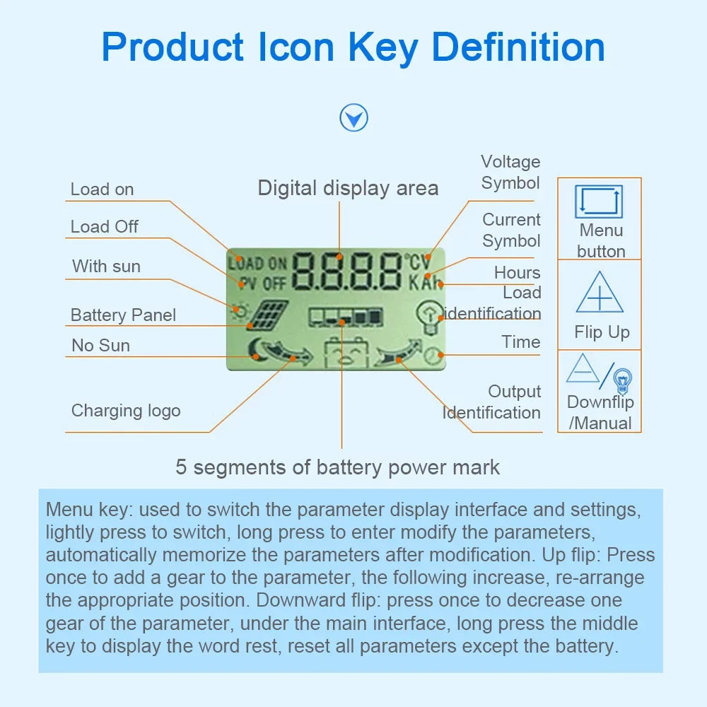 Vistreck 30A Solar Charge Controller 12/24V Auto Focus Solar Panel Controller Battery Processor Regulator with 4 USB Output Adjustable Parameter LCD Display Timer Setting