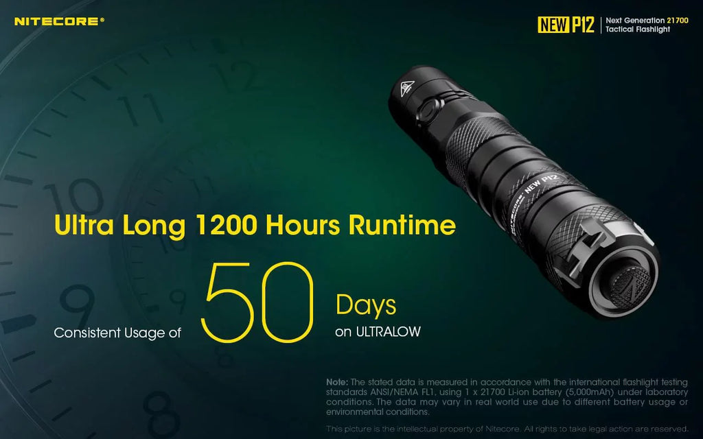 Nitecore New P12 Version LED Flashlight - 1200 Lumens w/NL2150HPR Battery, USB Cord, Offset Mount, RSW3 Pressure Switch, and 3Amp Wall Adapter