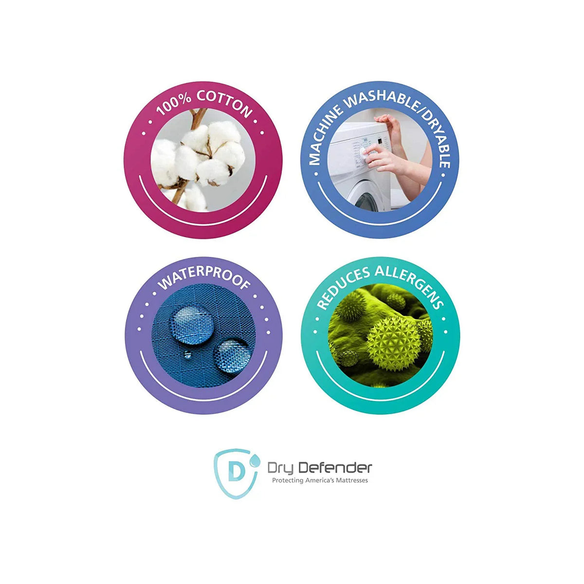 Dry Defender Sateen Cotton Top Fluid Mattress Pad - Twin Size