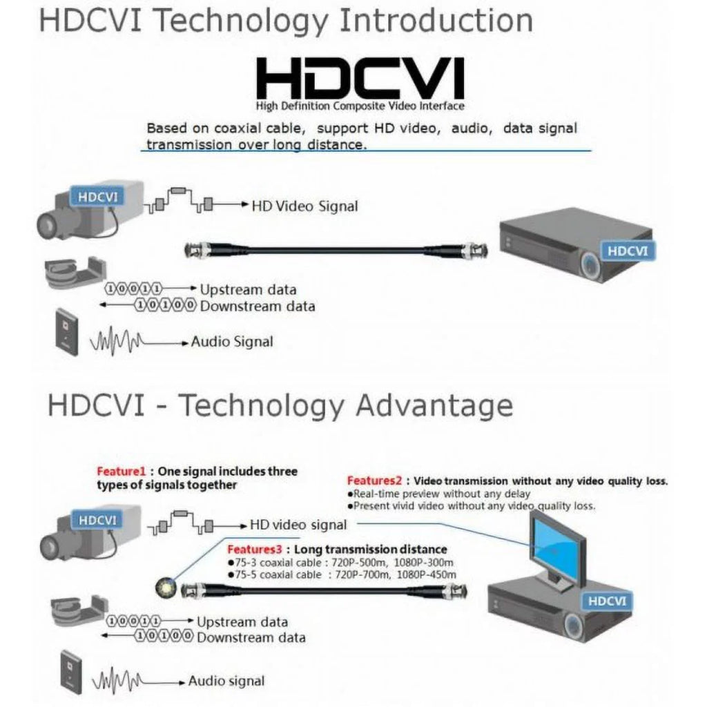 CCTV Security Camera Tribrid HD-CVI 16CH DVR System Supports HD-CVI, Analog , IP Mega Pixel (HDD: 2TB)