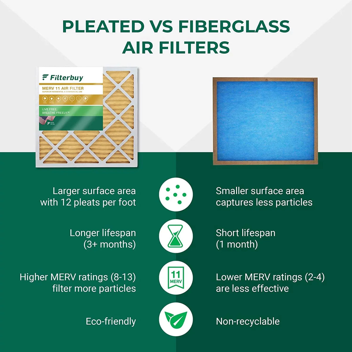 Filterbuy 20x20x1 MERV 11 Pleated HVAC AC Furnace Air Filters (5-Pack)