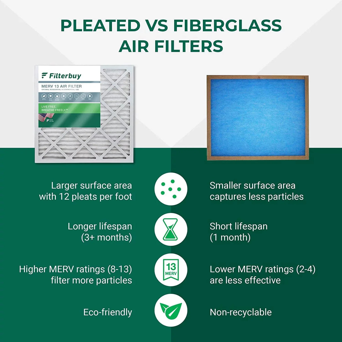 Filterbuy 24x24x2 MERV 13 Pleated HVAC AC Furnace Air Filters (3-Pack)
