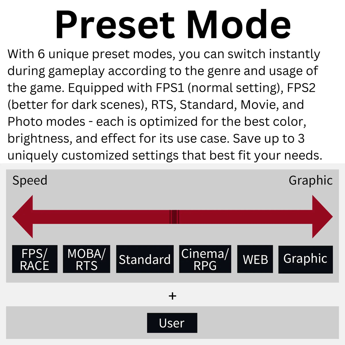 Funai 27" FHD 240Hz, 1ms, HDR, VA, FreeSync™ Premium Enabled Gaming Monitor (FGM-27F445)