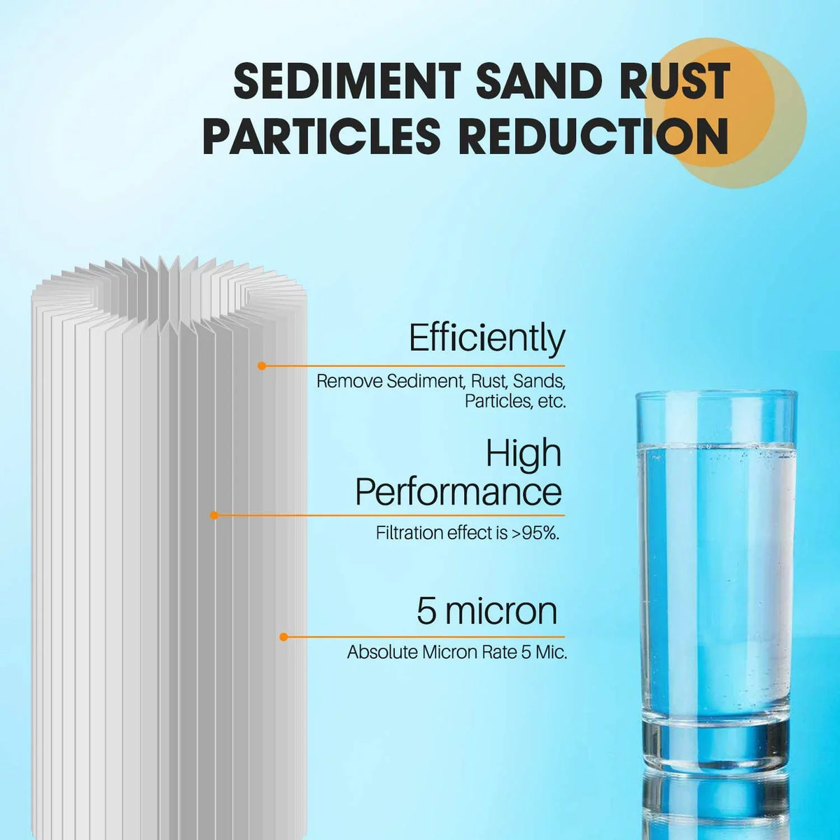 PUREPLUS 10" x 4.5" Whole House Pleated Sediment Filter for Well Fluid Replacement Cartridge for GE FXHSC, Culligan R50-BBSA, Pentek R50-BB, DuPont WFHDC3001, American Plumber W50PEHD, GXWH40L, 4Pack