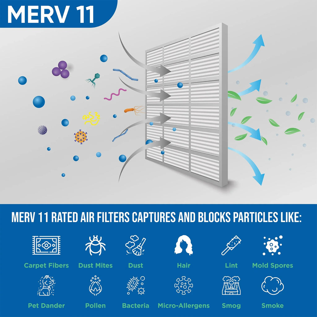 3 Pack of 20x25x2 MERV 11 Pleated 2" Inch Air Filters by Glasfloss. Actual Size: 19-1/2 x 24-1/2 x 1-3/4