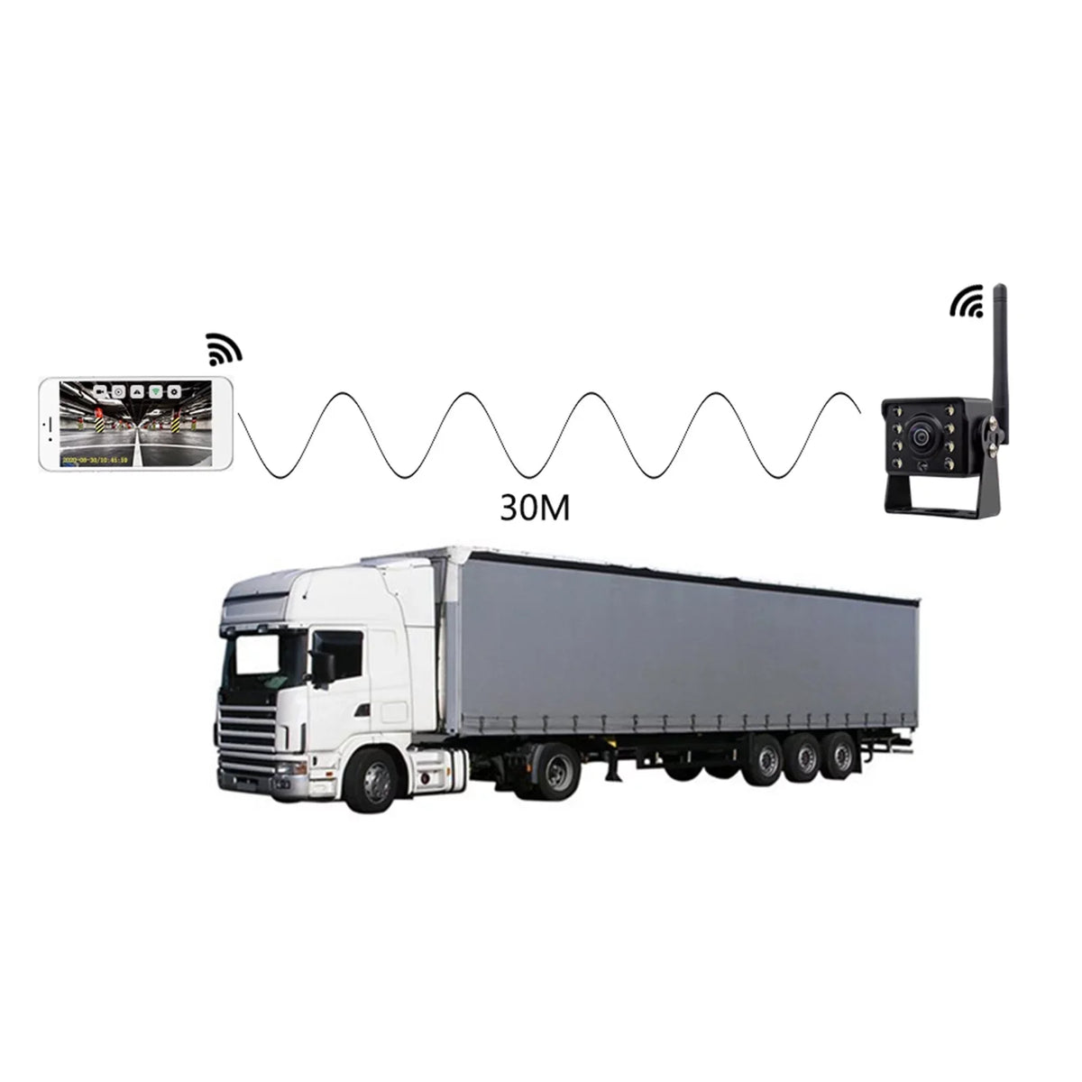 Eccomum WiFi Wireless Car Rear View Camera Truck Bus ~36V Automobile LED Reverse HD Night Vision Backup Camera, IP67 Fluid Wireless Reversing Monitor