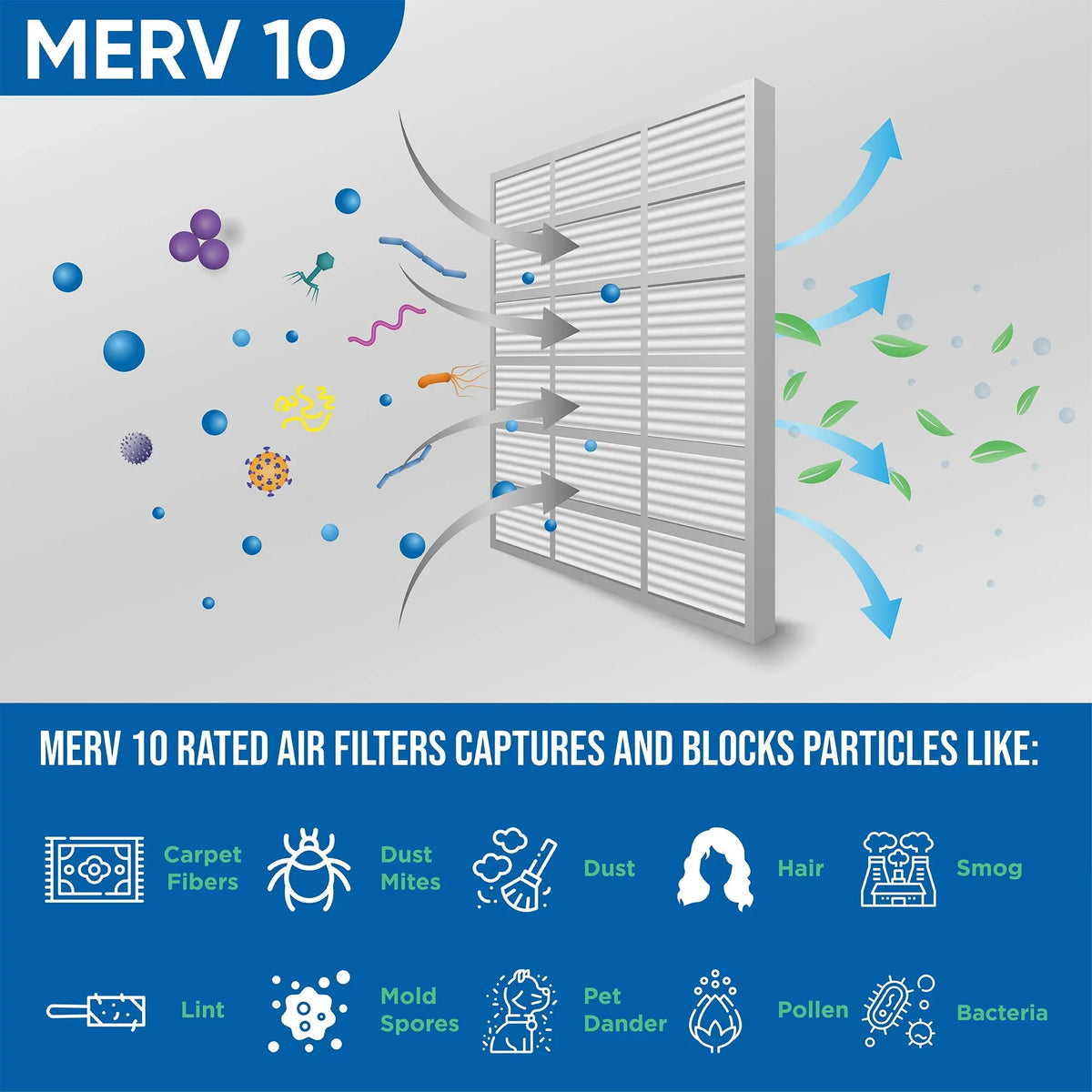6 Pack of 16x25x1 MERV 10 Pleated Air Filters by Glasfloss. Actual Size: 15-1/2 x 24-1/2 x 7/8