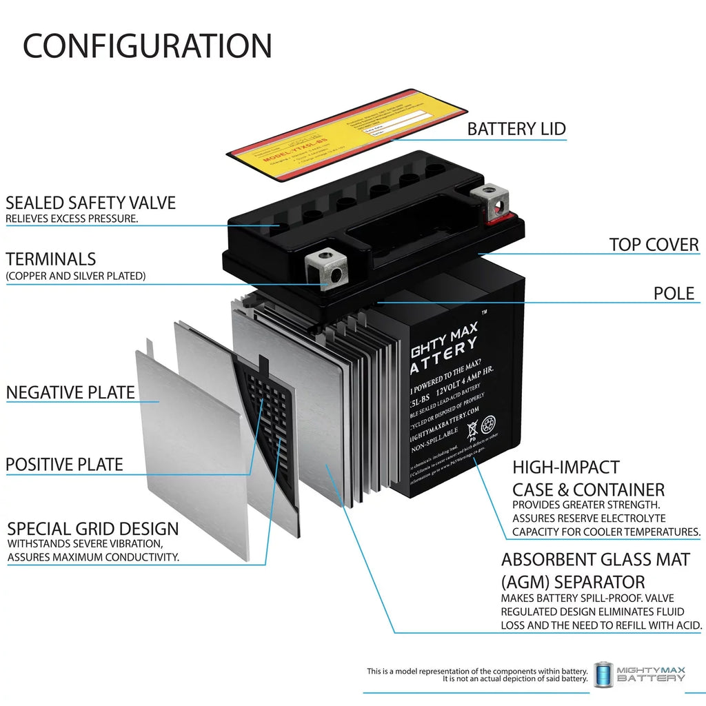YTX5L-BS 12V 4AH Battery Replaces Yamaha 230 TTR230 05-20 - 4 Pack