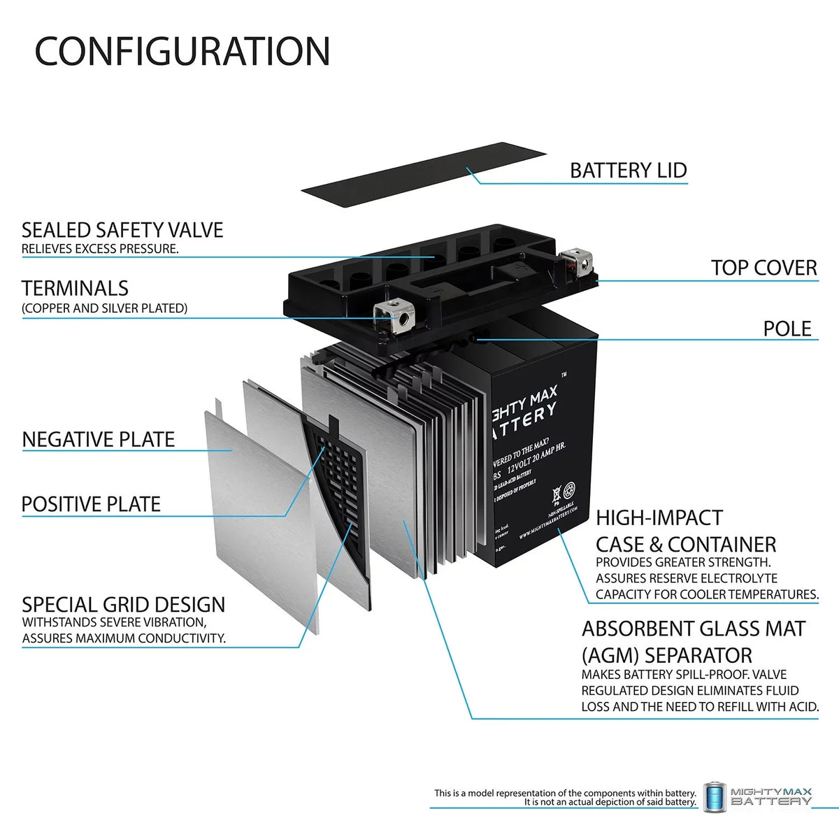 YTX20HL-BS 12V 20AH SLA Replacement Battery Compatible with BRP (Sea-Doo) 1500 GTI, GTR 16-22