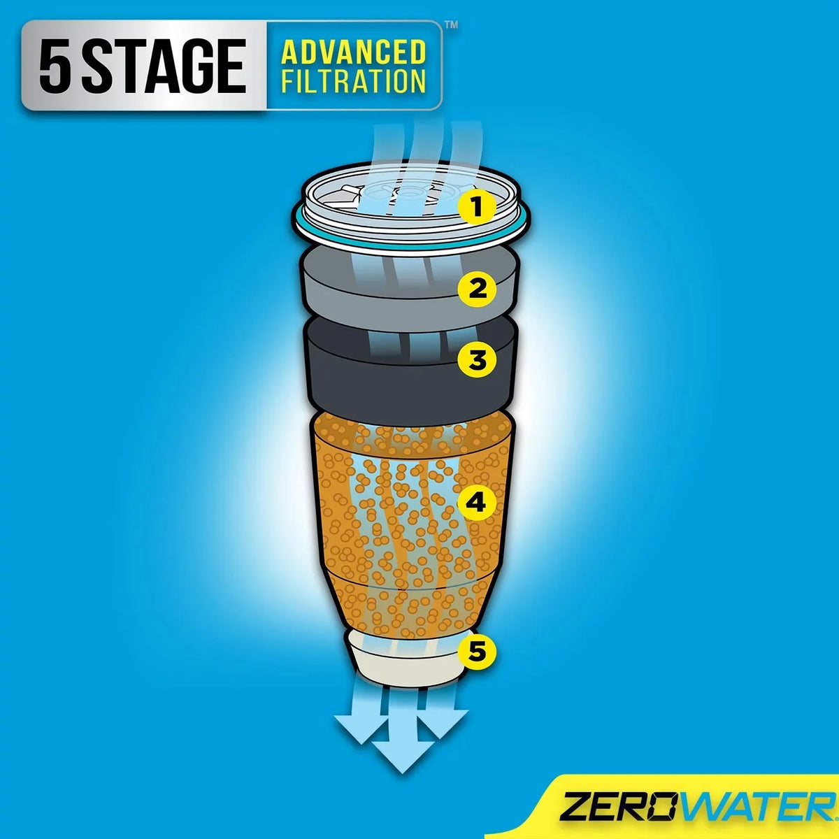 Liquid ZR-006 Liquid Filter Replacement Cartridges 4 Pack