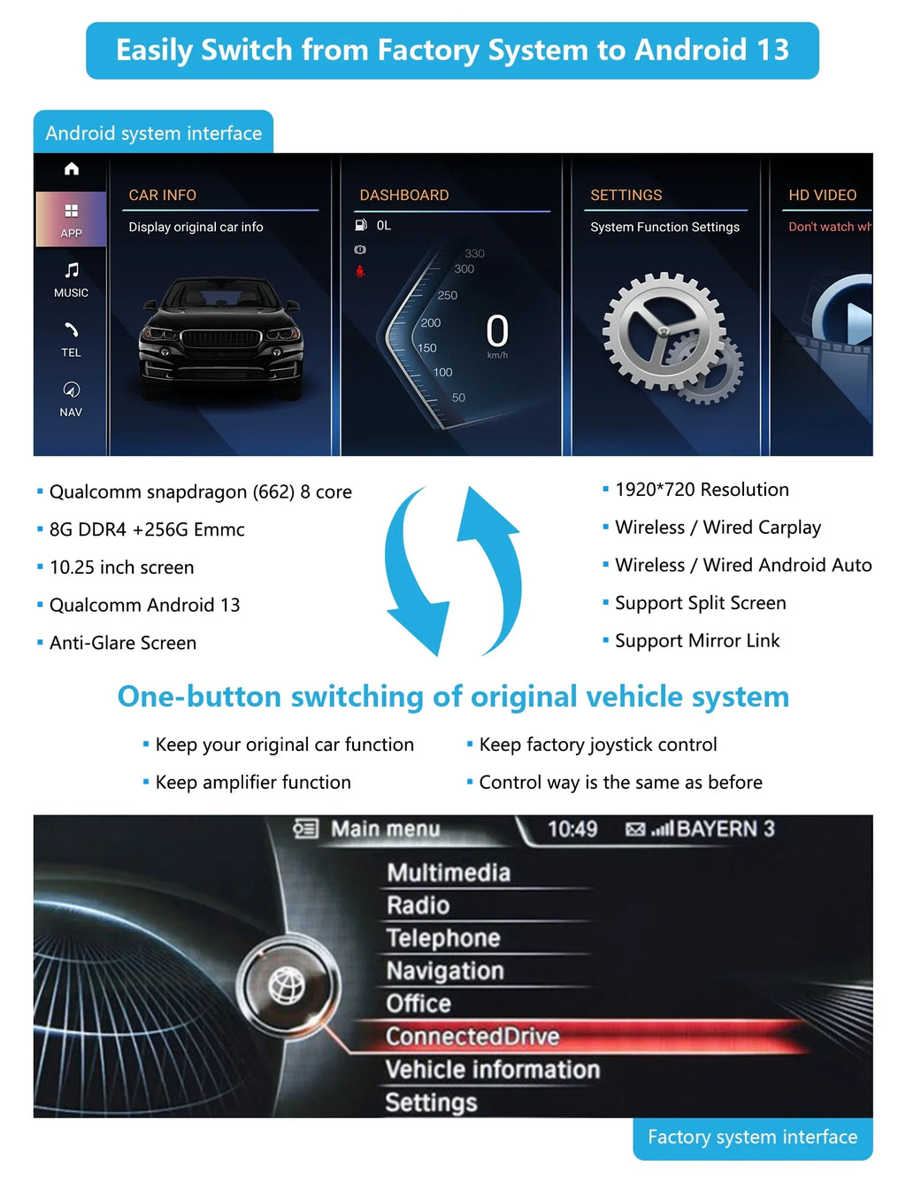Road Top Android 13 Car Radio 10.25 Inch Display for 2013-2016 BMW 3/4 Series F30/F31/F34/F35/F32/F33/F36 with NBT, Multimedia Car Radio Supports Carplay, Android Auto, Mirrorlink, 8G + 256G