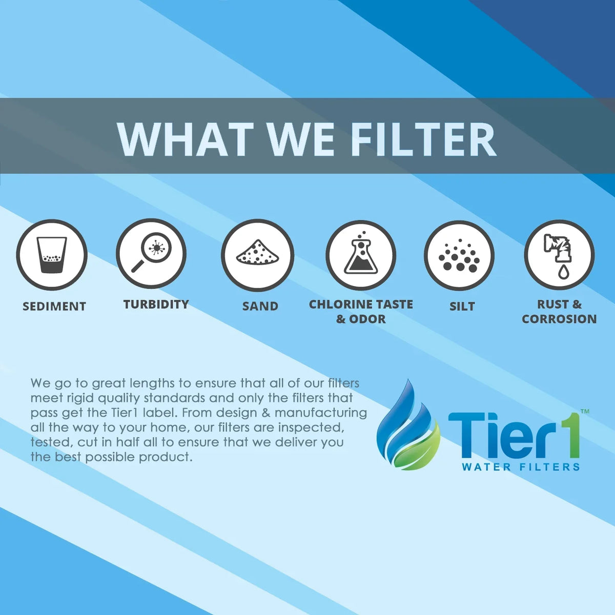 Tier1 5 Micron 20 Inch x 4.5 Inch Carbon Liquid Filter Replacement Cartridge Kit with 20 inch Slim PP Housing and Pressure Release (1 inch Inlet/Outlet) | Compatible with EP-20BB, Home Liquid Filter