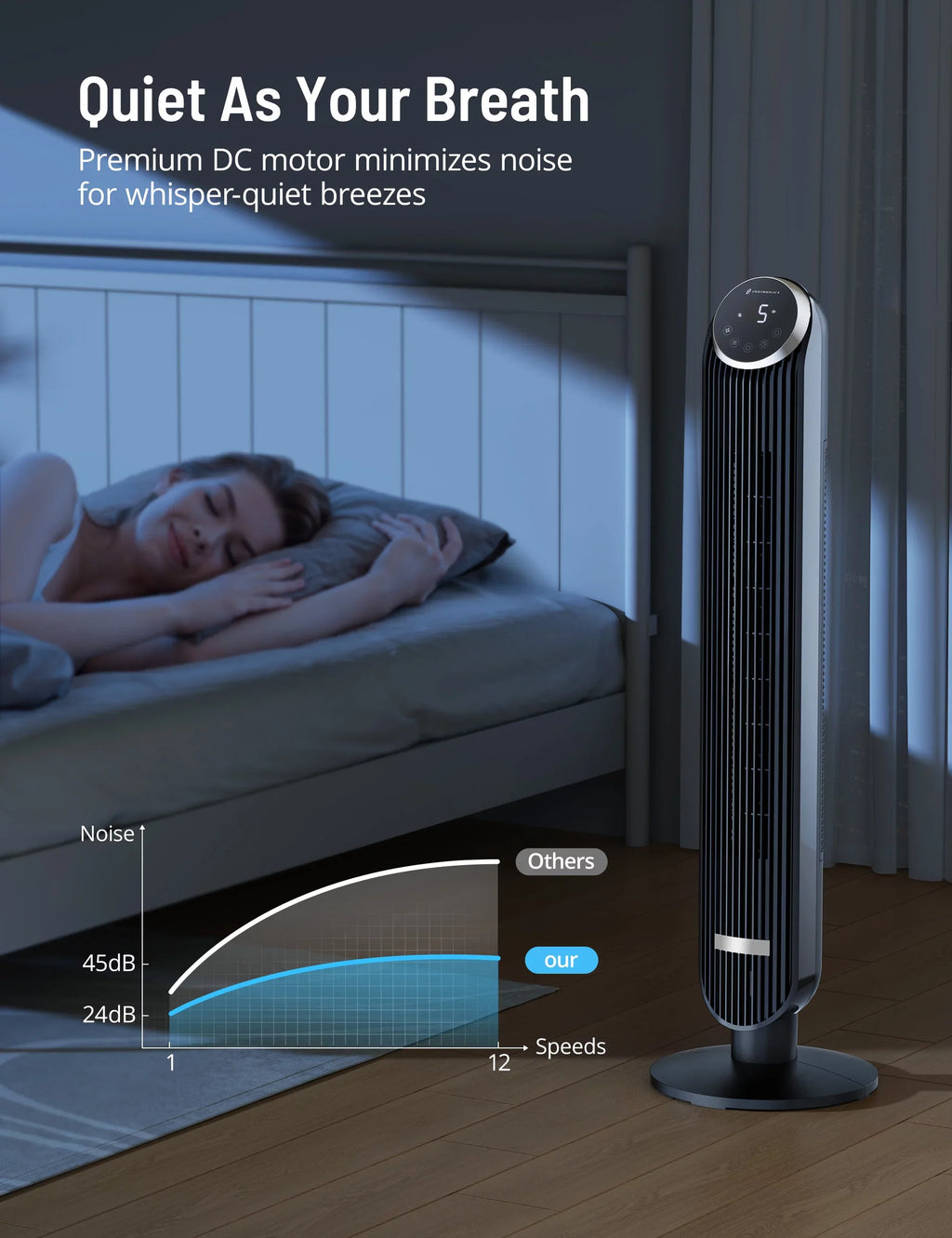 Tower Fan, TaoTronics 42" Bladeless Fan with Remote, 120° Oscillating Fan, 12 Speeds, 4 Modes, Dustproof Mesh Filter, 12H Timer, Standing Fan for Home, Office