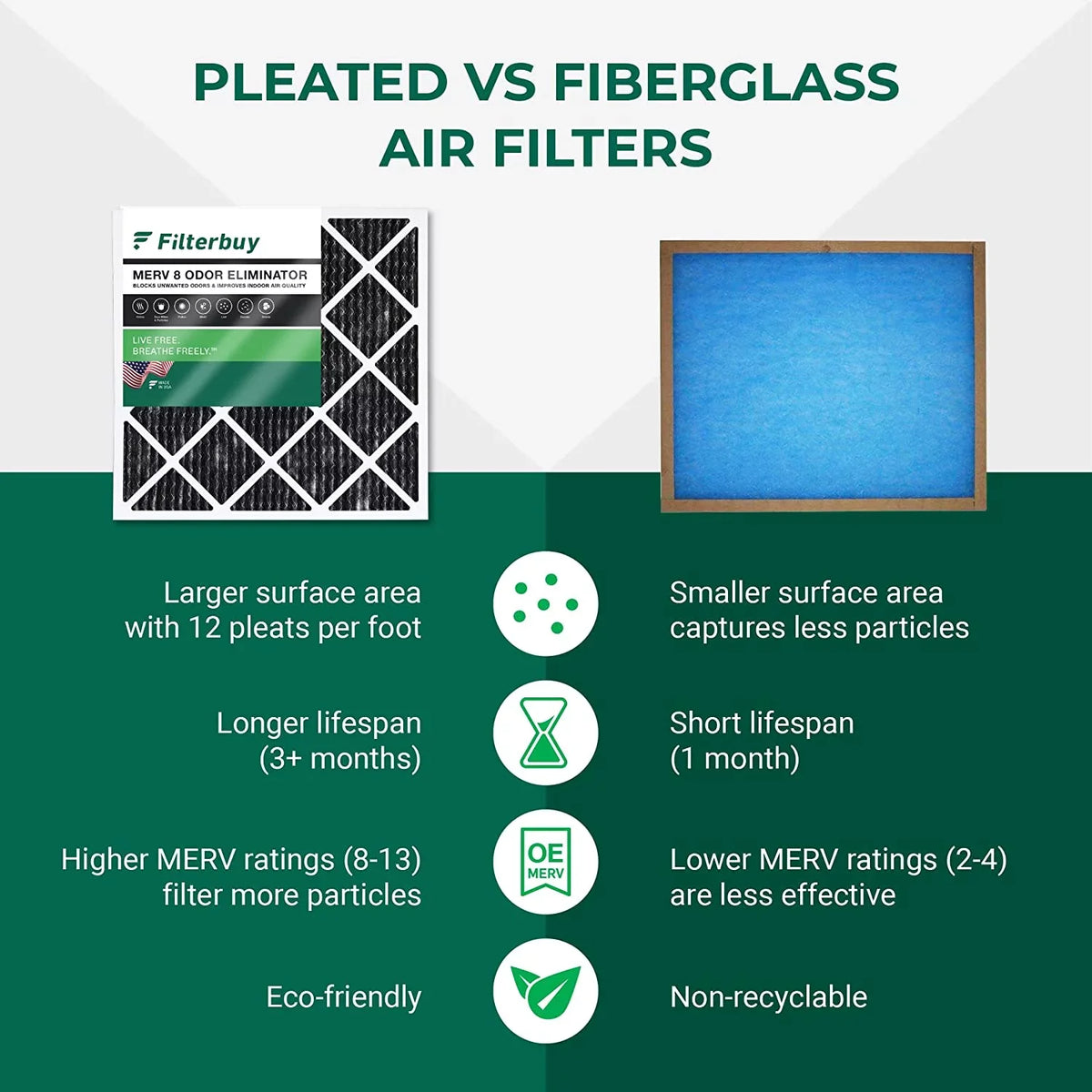 Filterbuy 12x12x1 MERV 8 Odor Eliminator Pleated HVAC AC Furnace Air Filters with Activated Carbon (12-Pack)