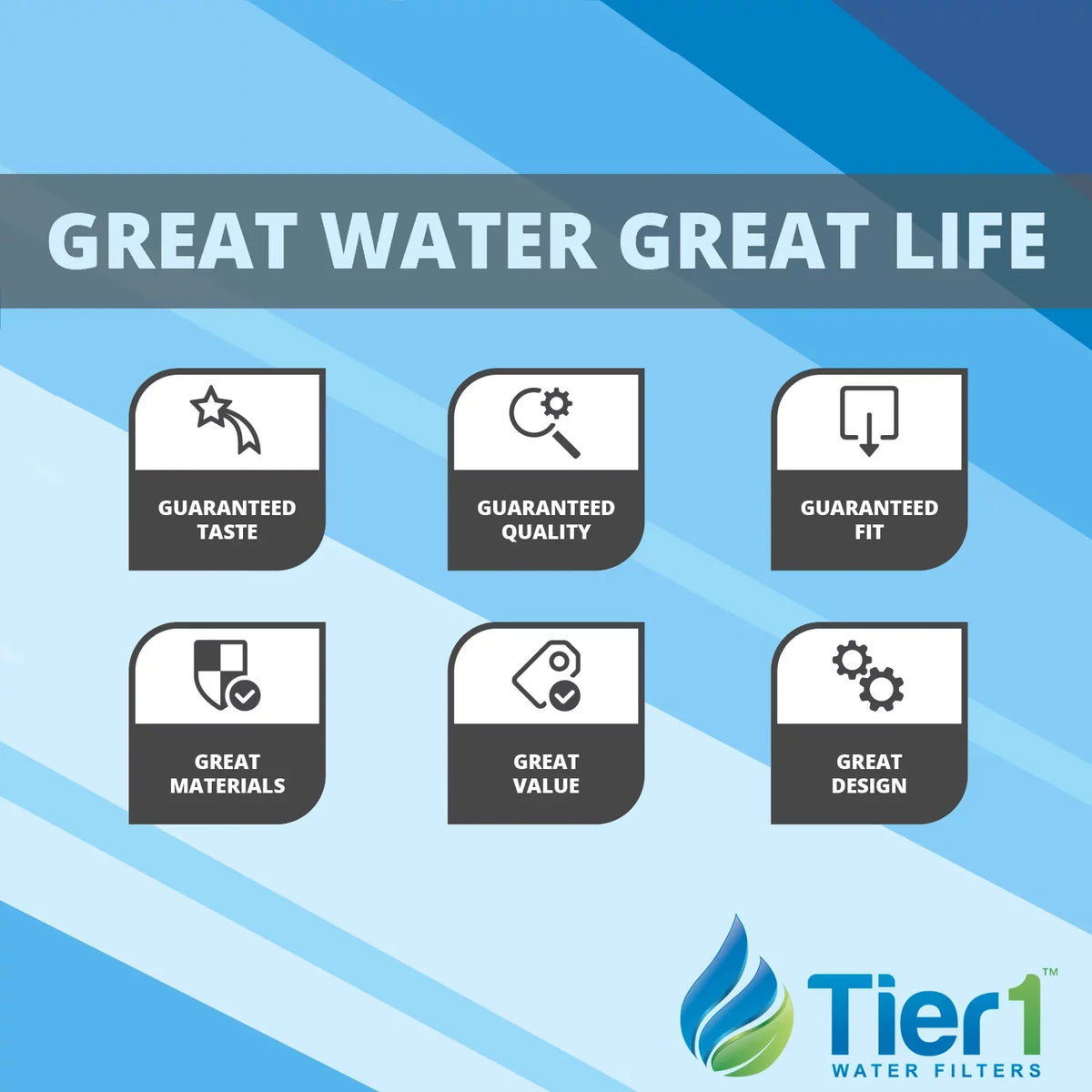 Tier1 5 Micron 20 Inch x 4.5 Inch Carbon Liquid Filter Replacement Cartridge Kit with 20 inch Slim PP Housing and Pressure Release (1 inch Inlet/Outlet) | Compatible with EP-20BB, Home Liquid Filter