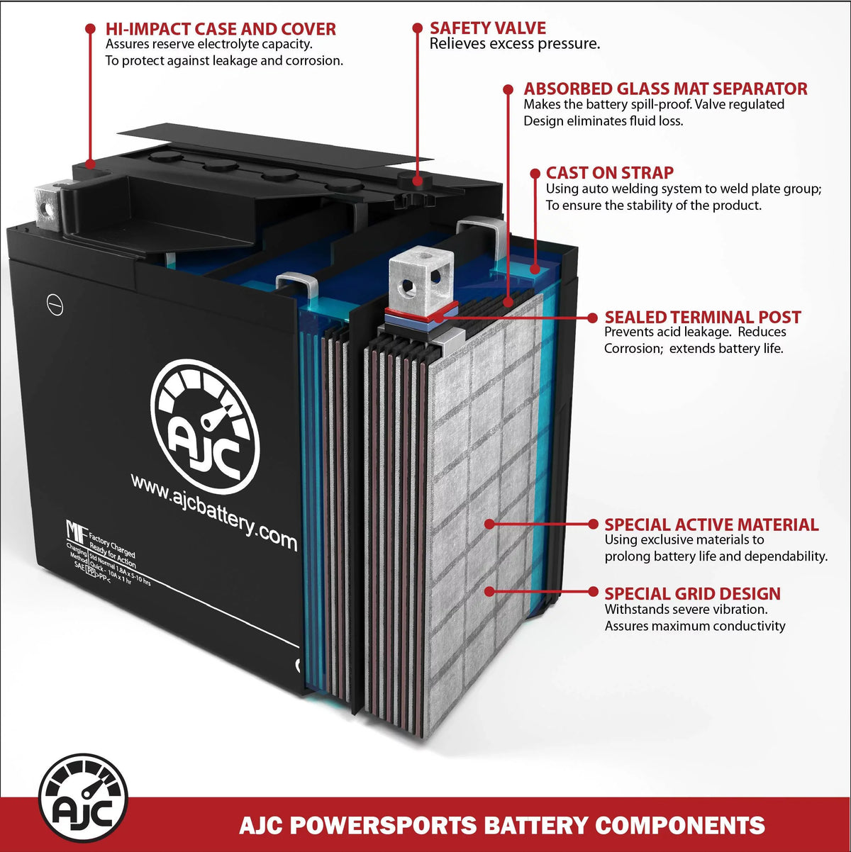 BMW F800GS GT (Auxiliary Battery) 800CC 12V Motorcycle Replacement Battery (2013-2016) - This Is an AJC Brand Replacement