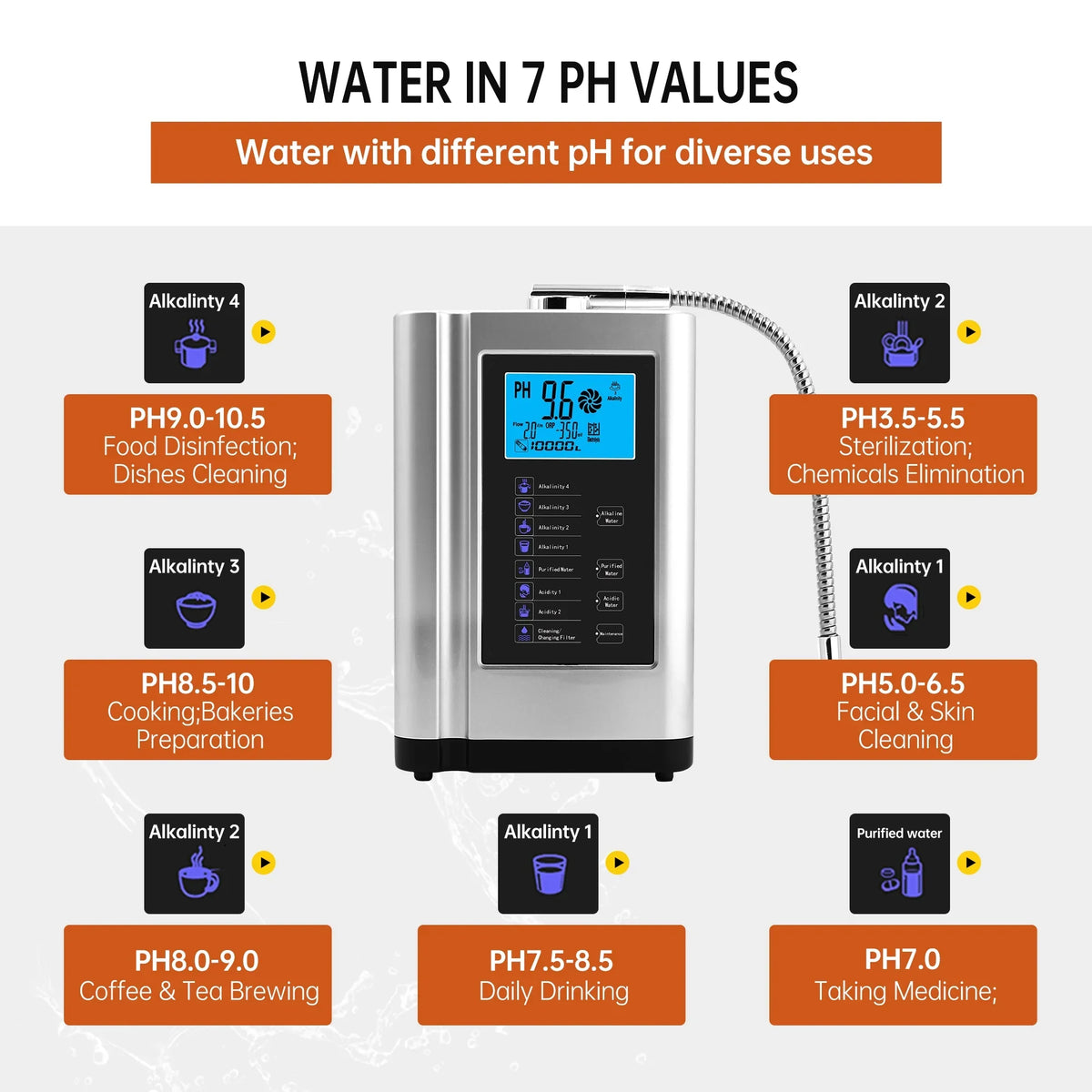Alka Liquid Ionizer, Liquid Purifier Machine PH 3.5-10.5 Alkaline Acid Liquid Machine,Up to -500mV ORP, 8000 Liters Per Filter,7 Liquid Chipset Voice(Silver)