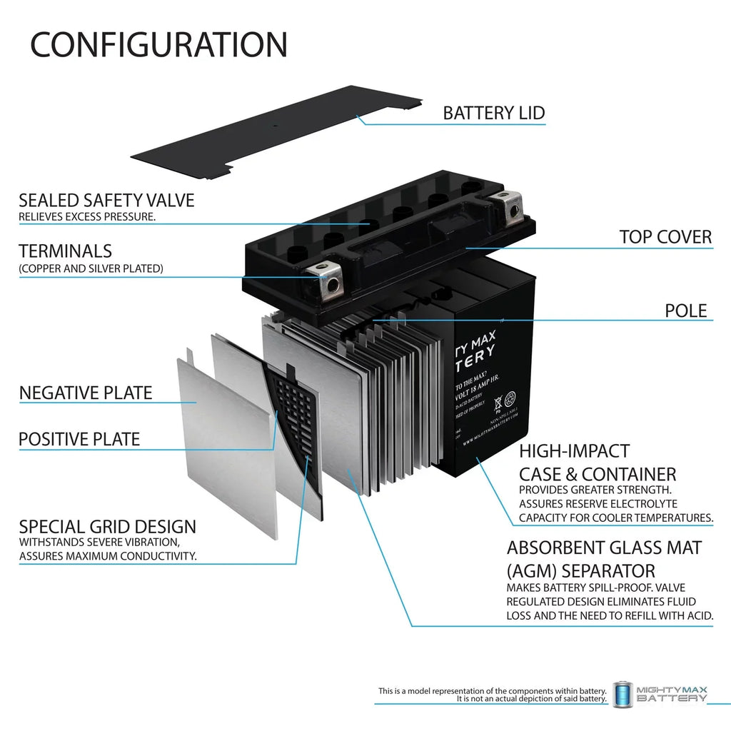 YTX20L-BS Battery for Jet Ski Honda AquaTrax JS800 Sea Doo WaveRunner