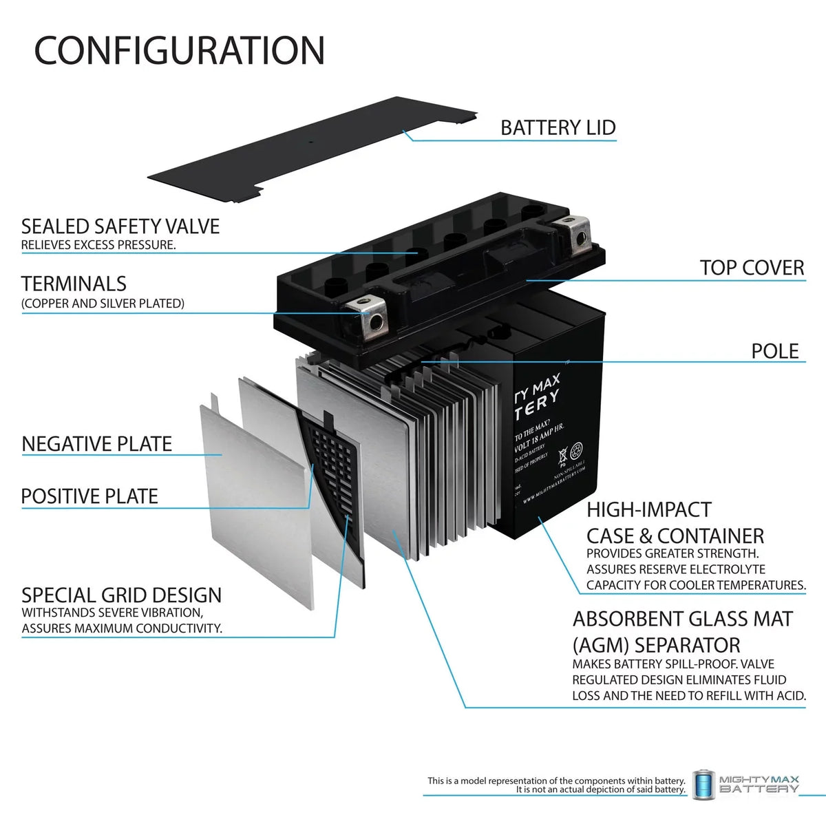 YTX20L-BS Battery for Jet Ski Honda AquaTrax JS800 Sea Doo WaveRunner
