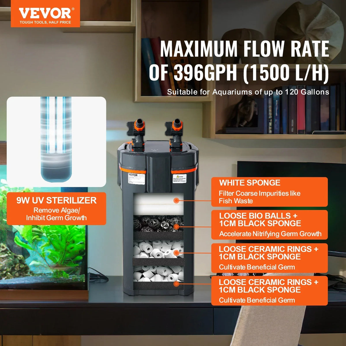 SKYSHALO 15w UV Lamp 120 Gallon Aquarium Canister Filter Fish Tank Quiet