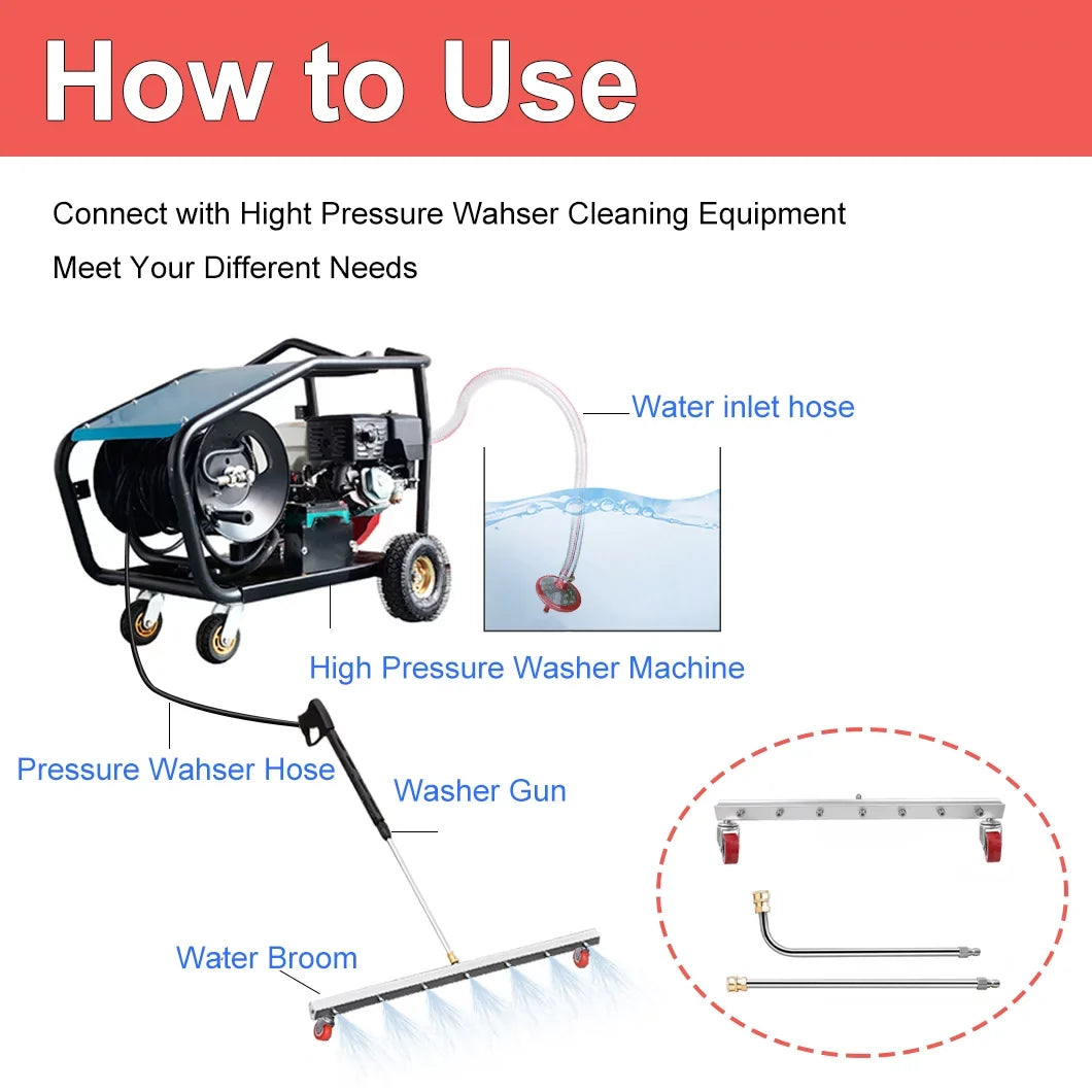 iMeshbean 25.6 Inch Pressure Washer Liquid Broom Surface Cleaner 4000 PSI Power Broom Sweeper with 7 Nozzles and 2 Extension Wand for Concrete Driveway Sidewalk Deck, Roof，Floor Cleaning
