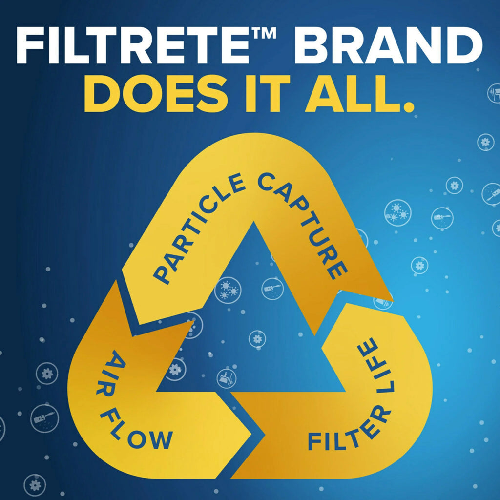 Filtrete 20x24x1 Air Filter, MPR 800 MERV 10, Micro Particle Reduction, 4 Filters