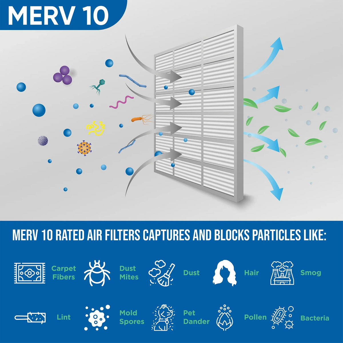 Glasfloss ZL 20x20x2 MERV 10 Pleated AC Furnace Air Filters. Box of 4. Exact Size: 19-1/2 x 19-1/2 x 1-3/4