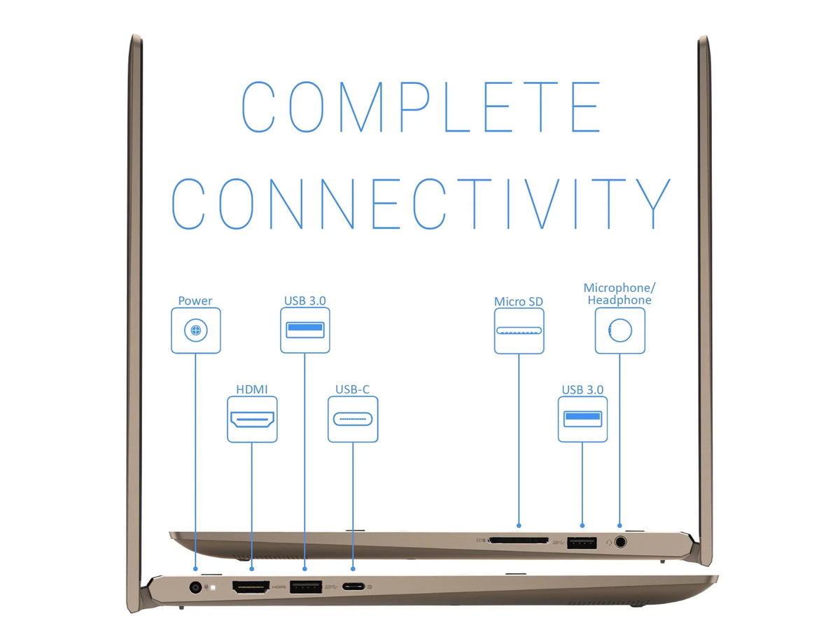 Inspiron i7405 2-in-1, 14" IPS FHD Touch Display, Ryzen 7 4700U Upto 4.1GHz, 16GB RAM, 512GB NVMe SSD, Vega 6, HDMI, DisplayPort via USB-C, Wi-Fi, Bluetooth, Windows 10 Home (i7405-A371TUP)