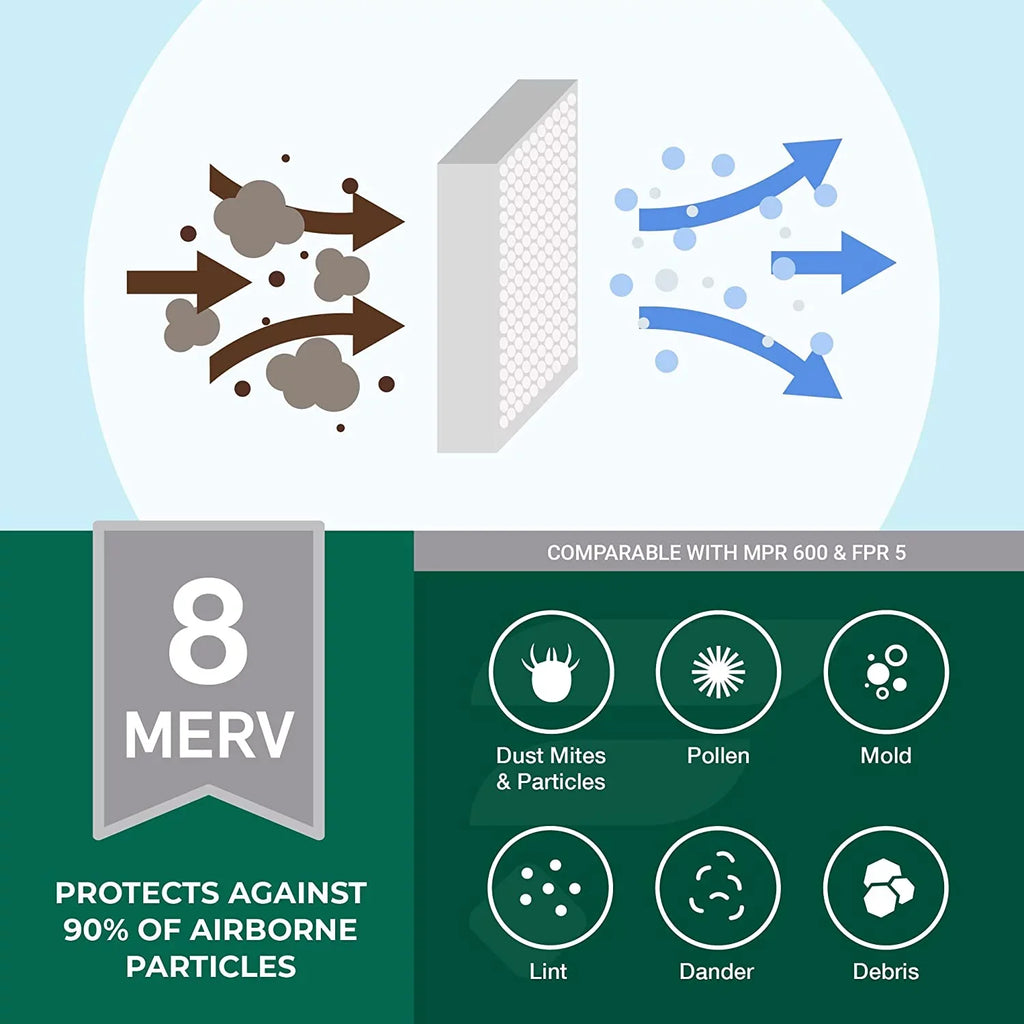 Filterbuy 20x25.25x3.5 MERV 8 Pleated HVAC AC Furnace Air Filters for Aprilaire Space-Gard 102/2120 (1-Pack)